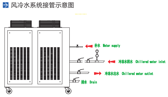 風(fēng)冷接管示意圖.jpg