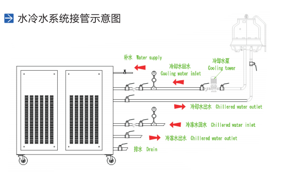 水冷接管示意圖.jpg